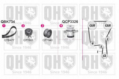 QUINTON HAZELL qbpk7340 -  Водяной насос + комплект зубчатого ремня